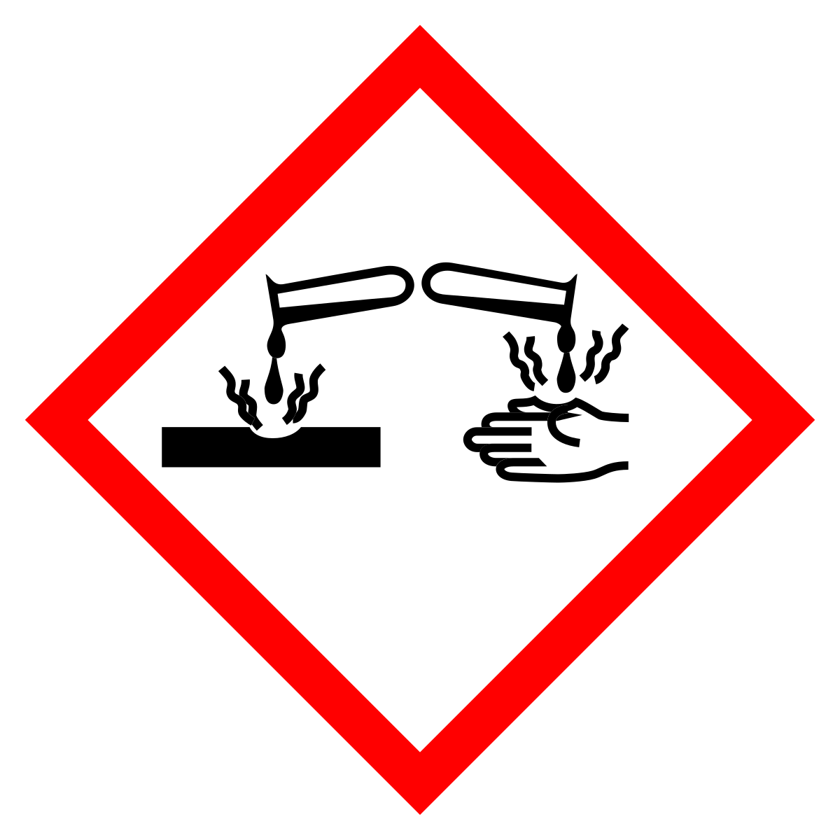 GHS pictogram — Corrosive