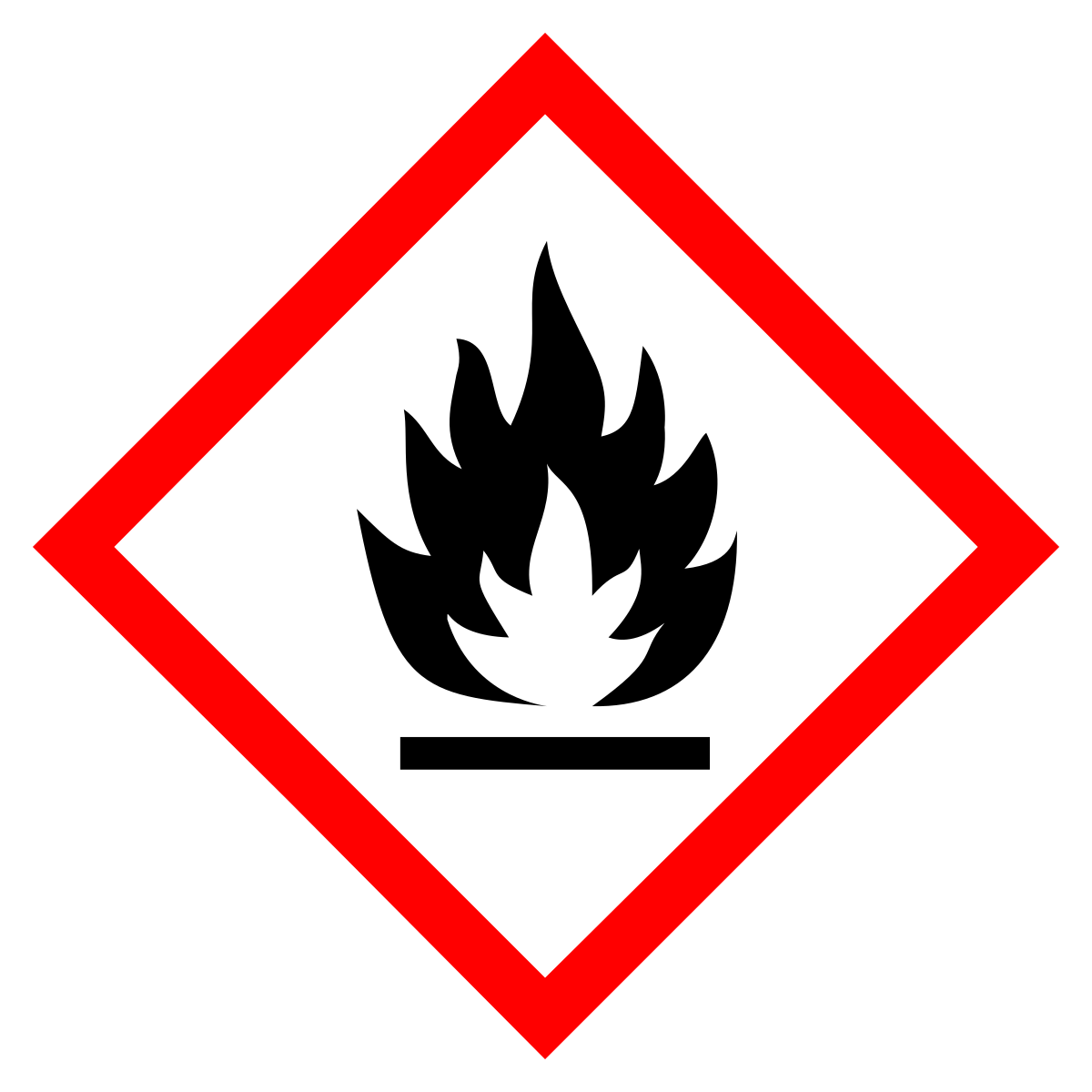 GHS pictogram — Flammable