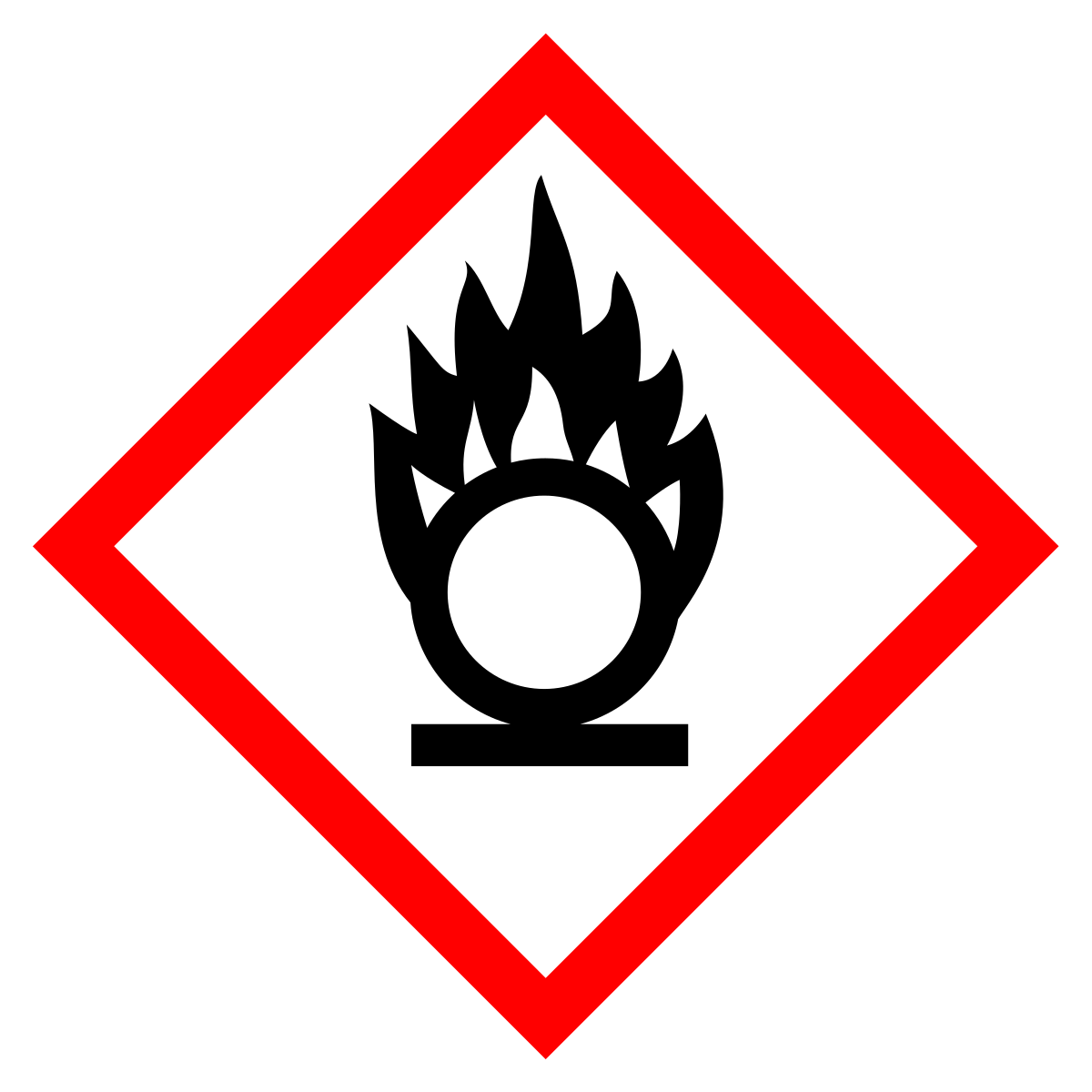 GHS pictogram — Oxidizing
